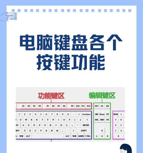 笔记本电脑键盘数字键无法输入怎么办？