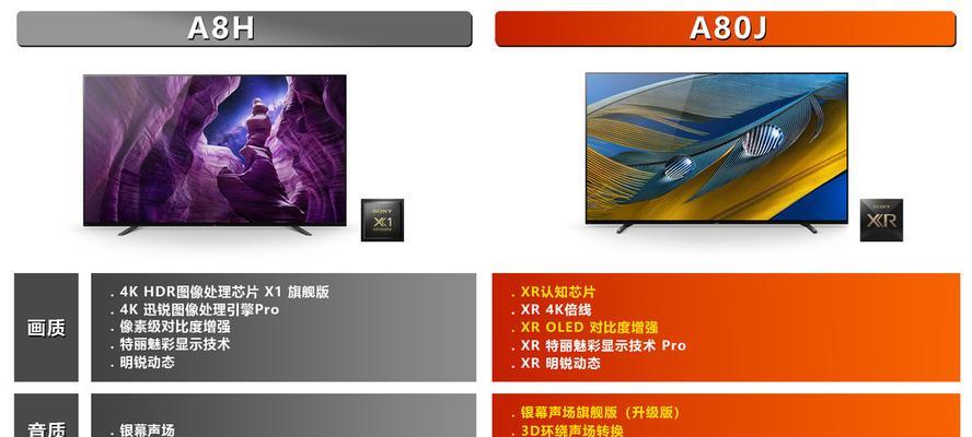 索尼x1芯片在手机拍照中如何应用？