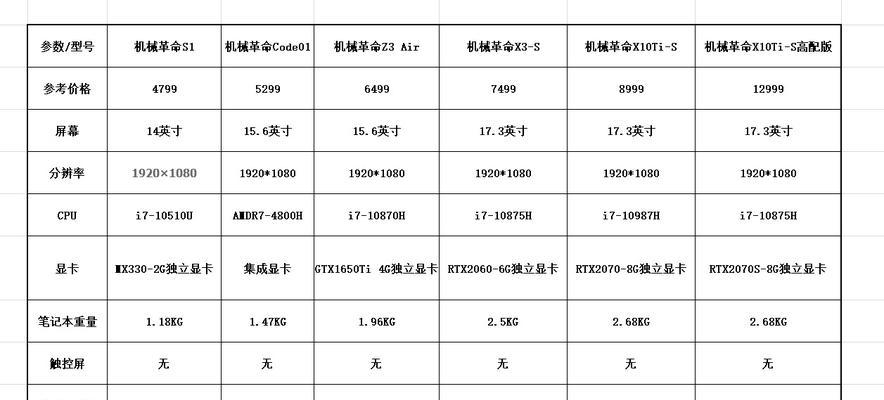 小尺寸电脑配置清单如何解读？