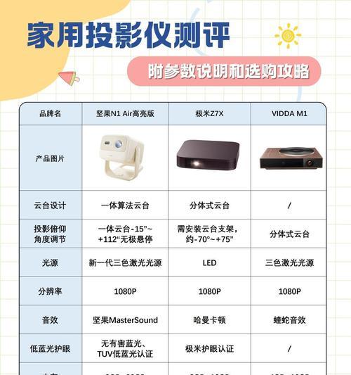 什么叫智慧投影仪？特点和优势是什么？