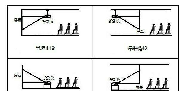 投影仪后插座安装方法是什么？需要哪些工具？