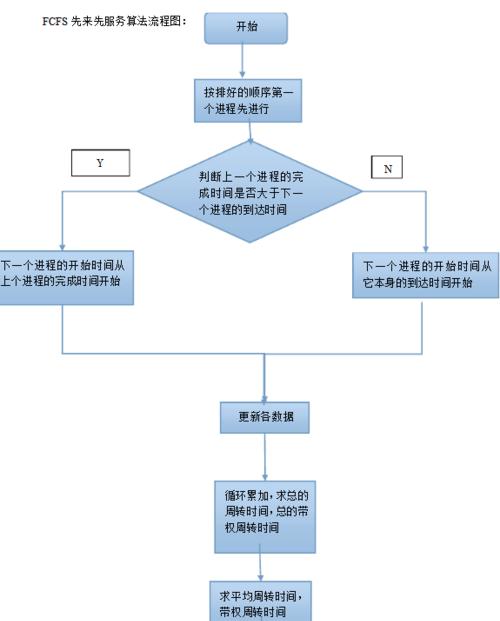 手机系统拍照算法图的制作方法是什么？