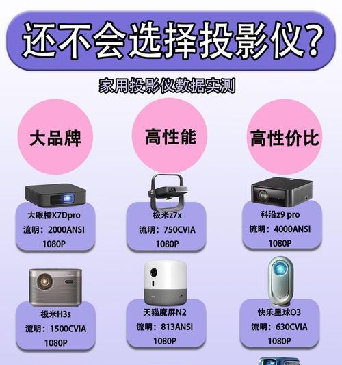 投影仪DHR功能是什么？有何作用？