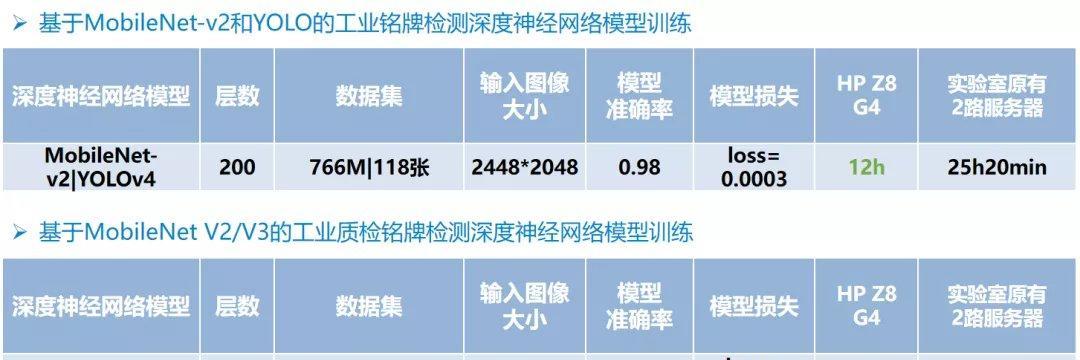 惠普电脑显卡配置怎么看？有哪些方法？