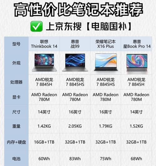 笔记本电脑内存选购指南？哪种内存更优？