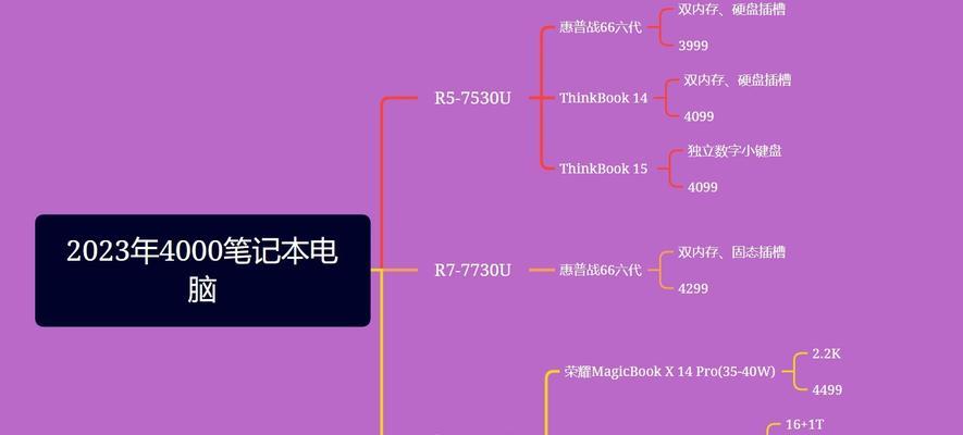 教育专业学生如何选择笔记本电脑？