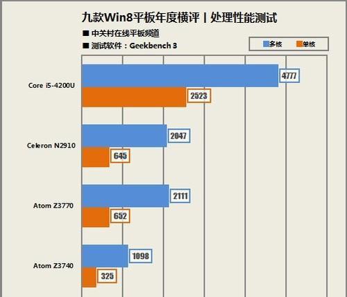 win8系统如何查看电脑配置？