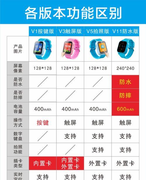 手表连接手机拍照卡住的解决办法？