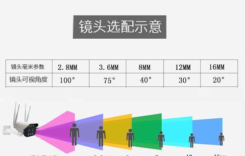 双目摄像头如何连接手机？如何用手机控制双目摄像头拍照？