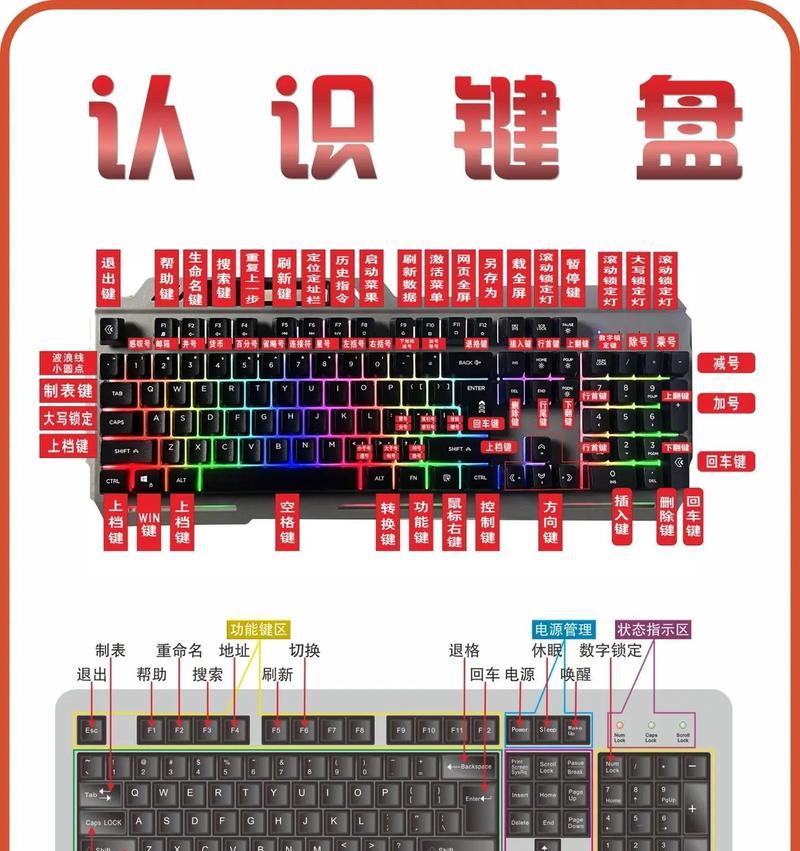 电脑键盘关机应该按哪个键？