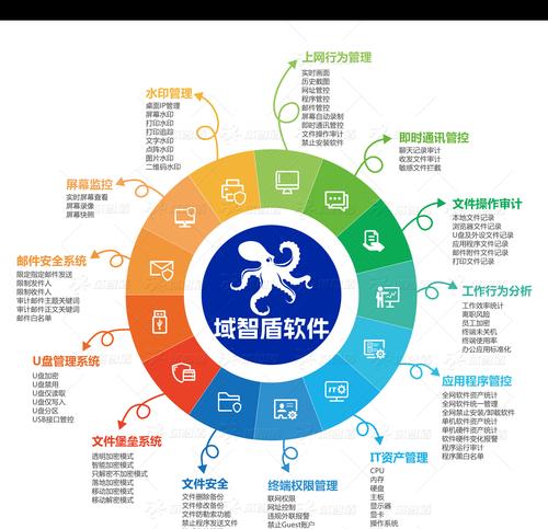 免费优化电脑配置和使用的方法有哪些？