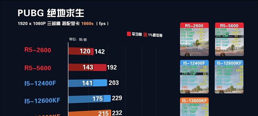 免费优化电脑配置和使用的方法有哪些？