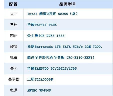 电脑配置怎么看型号？有哪些方法可以查看详细配置？