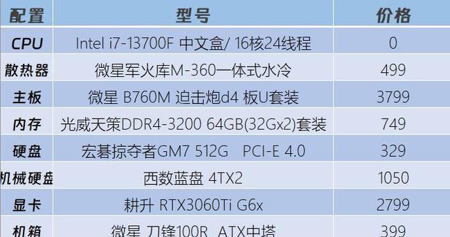 电脑配置与显示器搭配怎么看？