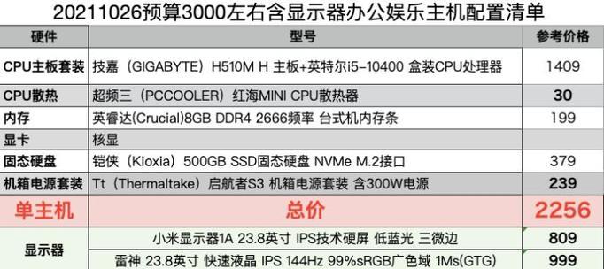 电脑配置与显示器搭配怎么看？