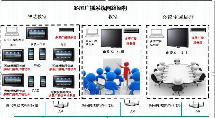 多屏配置的台式机如何设置？设置多屏配置电脑的步骤是什么？