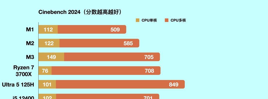 苹果Air黑色笔记本性能和用户评价如何？