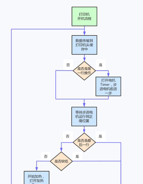 电脑关机时如何连接远程打印机？操作步骤是什么？