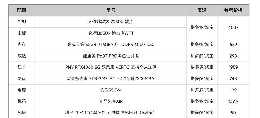 老式台式电脑升级配置有哪些方法？需要注意什么？