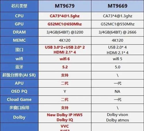 gimi投影仪配置步骤是什么？