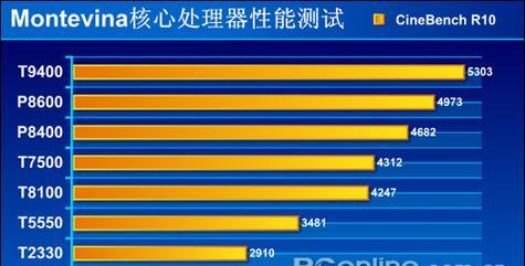 笔记本电脑怎么测用没用过？检测方法和判断标准是什么？