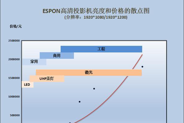 投影仪双投架使用方法是什么？常见问题有哪些？