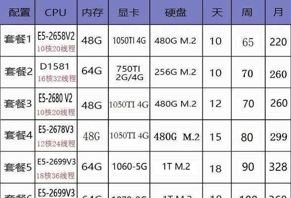 800元电脑主机配置性能如何？