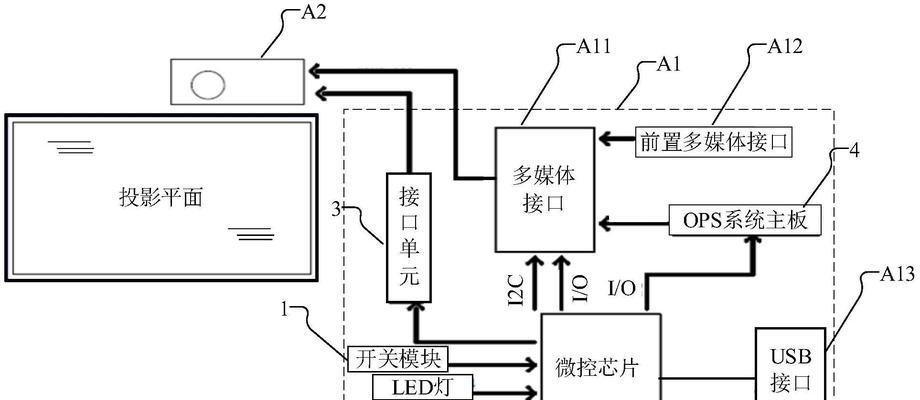 给投影仪刷系统的方法是什么？