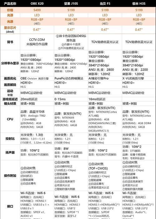 坚果投影仪会员权益如何领取和使用？