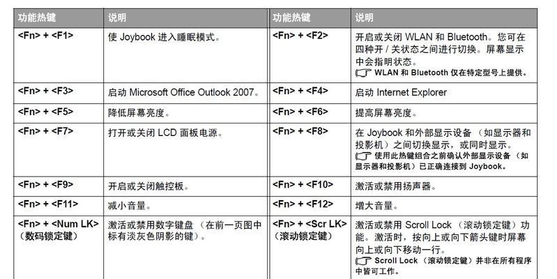 透明镜头相机的使用技巧和拍照方法是什么？