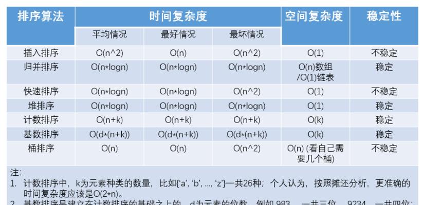 电脑图标排序一直变化怎么办？如何保持图标顺序稳定？