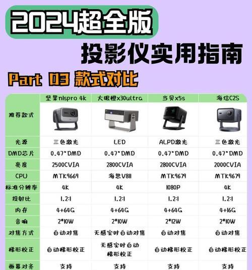 新手如何选择适合的投影仪？选购时应注意哪些要点？