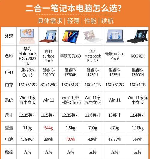 什么牌笔记本电脑好？如何根据需求选择？
