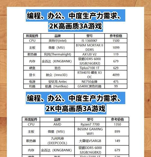 电脑配置怎么看？有哪些方法可以查看？
