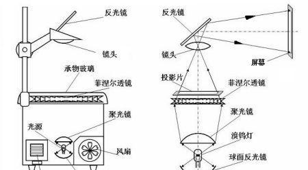 平板连接投影仪的步骤是什么？投影效果如何优化？