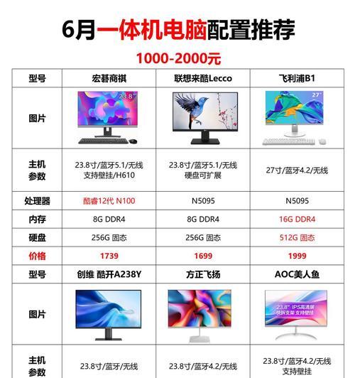 平台电脑与笔记本电脑哪个更适合？如何选择？