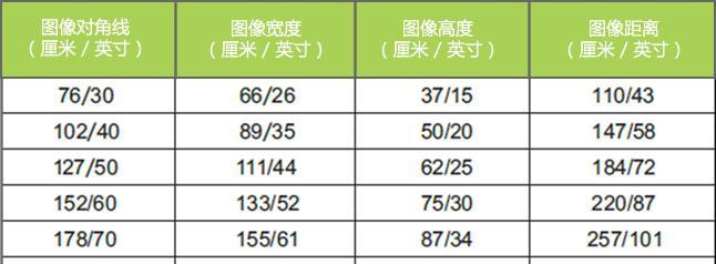 丽讯投影仪黑白模式有何不同？