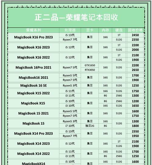 旧电脑升级配置后性能如何提升？
