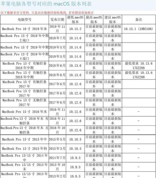 苹果笔记本表格制作？操作指南是什么？