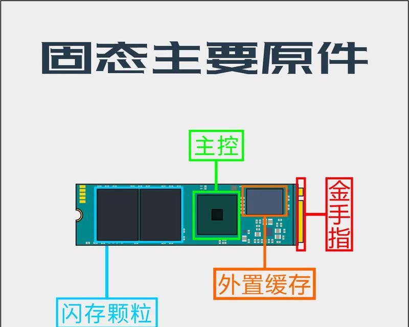 笔记本从固态硬盘装系统？步骤是什么？