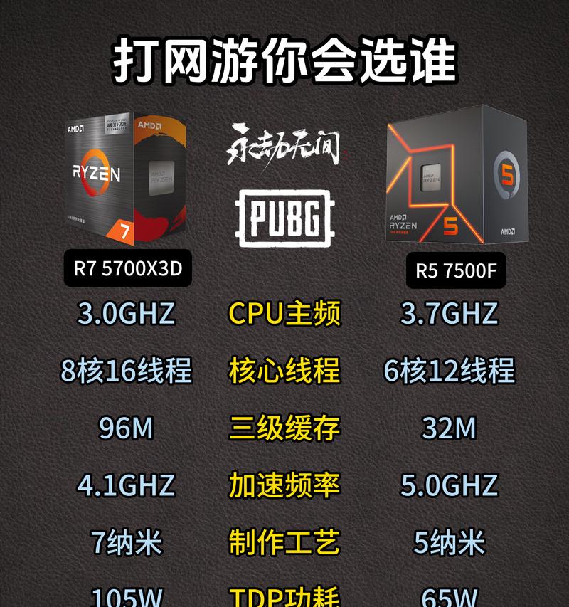 国产电脑组装配置选择标准是什么？
