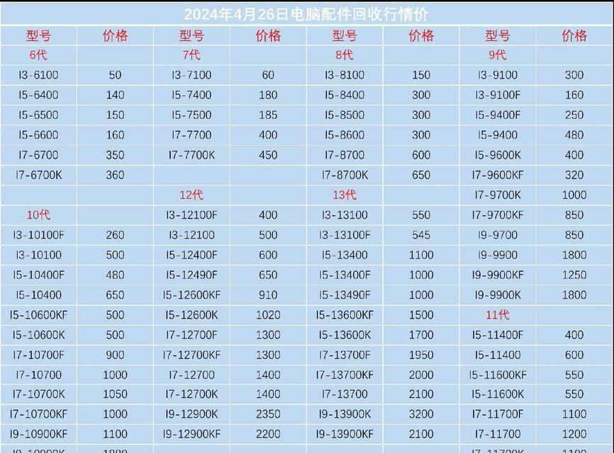 笔记本电脑显卡回收流程是什么？