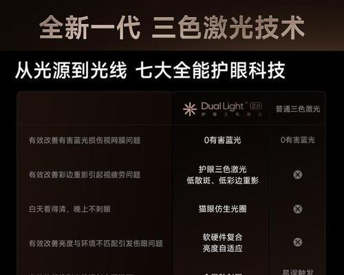 投影仪有哪些用途和功能？如何选择适合的类型？