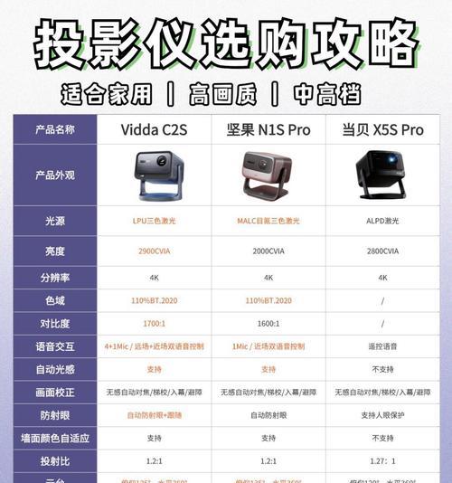 投影仪有哪些用途和功能？如何选择适合的类型？