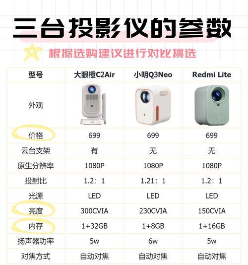 现代微型投影仪的使用方法是什么？常见问题如何解决？