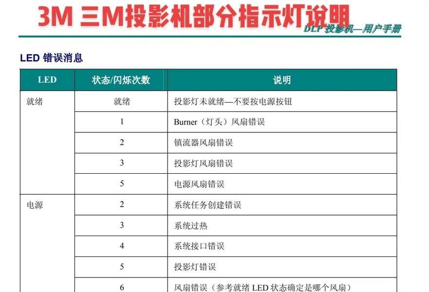 投影仪图像倒立？如何调整和修复？