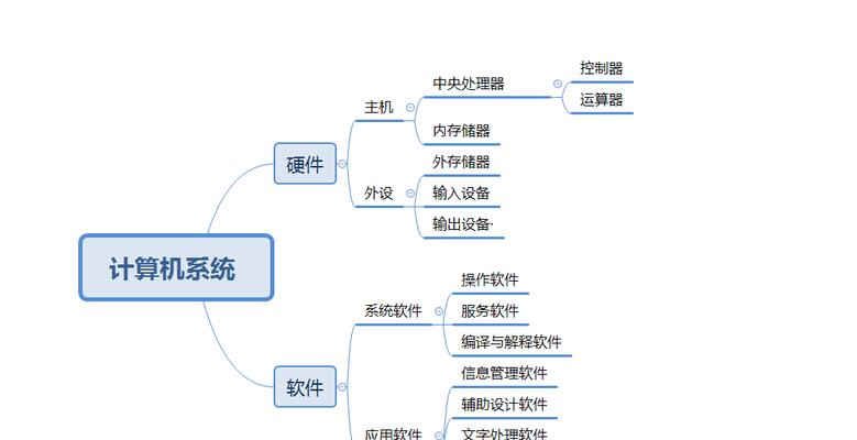 电商办公电脑配置推荐是什么？需要哪些硬件支持？
