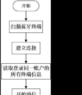 新型蓝牙照相机如何与手机连接拍照？操作流程是什么？