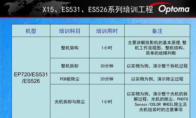 投影仪除尘具体是指什么？