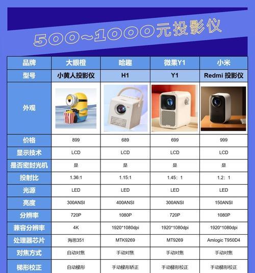 投影仪使用的是什么信号？如何确定投影仪的信号类型？